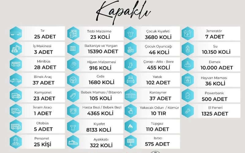 KAPAKLI BELEDİYESİ DEPREM BÖLGESİ İÇİN TÜM İMKANLARINI SEFERBET ETTİ
