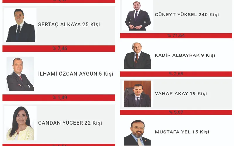 2024 YEREL SEÇİMLERDE TEKİRDAĞ BÜYÜKŞEHİR BELEDİYE BAŞKANI OLARAK KİMİ GÖRMEK İSTİYORSUNUZ?
