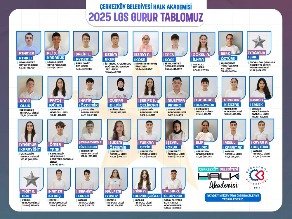 LGS’DE GURURLANDIRAN BAŞARI