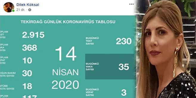 İYİ PARTİ MECLİS ÜYESİNDEN KORONA GÜNLÜĞÜ!