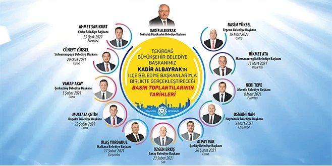 BAŞKAN ALBAYRAK,  İLÇE BELEDİYE BAŞKANLARIYLA BİRLİKTE BASIN TOPLANTILARI DÜZENLEYECEK
