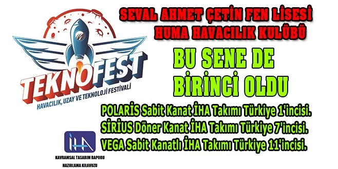 TEKNOFEST KAVRAMSAL RAPORUNDA YİNE BİRİNCİ OLDULAR