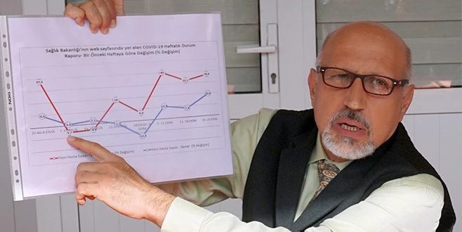 TRAKYA`DA KORONA VİRÜS ARTIŞI TÜRKİYE ORTALAMASININ 2 KATI