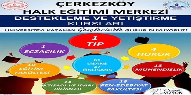HALK EĞİTİMİ?NDEN 88 ÖĞRENCİ ÜNİVERSİTELİ OLDU